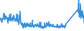 KN 85122000 /Exporte /Einheit = Preise (Euro/Tonne) /Partnerland: Weissrussland /Meldeland: Eur27_2020 /85122000:BeleuchtungsgerÃ¤te und SichtsignalgerÃ¤te, Elektrisch, von der FÃ¼r Kraftfahrzeuge Verwendeten art (Ausg. Lampen der Pos. 8539)