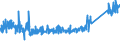 KN 85122000 /Exporte /Einheit = Preise (Euro/Tonne) /Partnerland: Moldau /Meldeland: Eur27_2020 /85122000:BeleuchtungsgerÃ¤te und SichtsignalgerÃ¤te, Elektrisch, von der FÃ¼r Kraftfahrzeuge Verwendeten art (Ausg. Lampen der Pos. 8539)