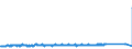 KN 85122000 /Exporte /Einheit = Preise (Euro/Tonne) /Partnerland: Russland /Meldeland: Eur27_2020 /85122000:BeleuchtungsgerÃ¤te und SichtsignalgerÃ¤te, Elektrisch, von der FÃ¼r Kraftfahrzeuge Verwendeten art (Ausg. Lampen der Pos. 8539)