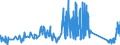 KN 85122000 /Exporte /Einheit = Preise (Euro/Tonne) /Partnerland: Armenien /Meldeland: Eur27_2020 /85122000:BeleuchtungsgerÃ¤te und SichtsignalgerÃ¤te, Elektrisch, von der FÃ¼r Kraftfahrzeuge Verwendeten art (Ausg. Lampen der Pos. 8539)