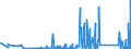 KN 85122000 /Exporte /Einheit = Preise (Euro/Tonne) /Partnerland: Turkmenistan /Meldeland: Eur27_2020 /85122000:BeleuchtungsgerÃ¤te und SichtsignalgerÃ¤te, Elektrisch, von der FÃ¼r Kraftfahrzeuge Verwendeten art (Ausg. Lampen der Pos. 8539)