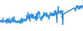 KN 85122000 /Exporte /Einheit = Preise (Euro/Tonne) /Partnerland: Kroatien /Meldeland: Eur27_2020 /85122000:BeleuchtungsgerÃ¤te und SichtsignalgerÃ¤te, Elektrisch, von der FÃ¼r Kraftfahrzeuge Verwendeten art (Ausg. Lampen der Pos. 8539)