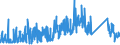 KN 85122000 /Exporte /Einheit = Preise (Euro/Tonne) /Partnerland: Ehem.jug.rep.mazed /Meldeland: Eur27_2020 /85122000:BeleuchtungsgerÃ¤te und SichtsignalgerÃ¤te, Elektrisch, von der FÃ¼r Kraftfahrzeuge Verwendeten art (Ausg. Lampen der Pos. 8539)