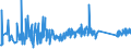 KN 85122000 /Exporte /Einheit = Preise (Euro/Tonne) /Partnerland: Montenegro /Meldeland: Eur27_2020 /85122000:BeleuchtungsgerÃ¤te und SichtsignalgerÃ¤te, Elektrisch, von der FÃ¼r Kraftfahrzeuge Verwendeten art (Ausg. Lampen der Pos. 8539)