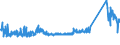 KN 85122000 /Exporte /Einheit = Preise (Euro/Tonne) /Partnerland: Serbien /Meldeland: Eur27_2020 /85122000:BeleuchtungsgerÃ¤te und SichtsignalgerÃ¤te, Elektrisch, von der FÃ¼r Kraftfahrzeuge Verwendeten art (Ausg. Lampen der Pos. 8539)