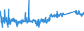 KN 85122000 /Exporte /Einheit = Preise (Euro/Tonne) /Partnerland: Marokko /Meldeland: Eur27_2020 /85122000:BeleuchtungsgerÃ¤te und SichtsignalgerÃ¤te, Elektrisch, von der FÃ¼r Kraftfahrzeuge Verwendeten art (Ausg. Lampen der Pos. 8539)