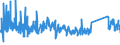 KN 85122000 /Exporte /Einheit = Preise (Euro/Tonne) /Partnerland: Algerien /Meldeland: Eur27_2020 /85122000:BeleuchtungsgerÃ¤te und SichtsignalgerÃ¤te, Elektrisch, von der FÃ¼r Kraftfahrzeuge Verwendeten art (Ausg. Lampen der Pos. 8539)
