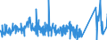 KN 85122000 /Exporte /Einheit = Preise (Euro/Tonne) /Partnerland: Sudan /Meldeland: Eur27_2020 /85122000:BeleuchtungsgerÃ¤te und SichtsignalgerÃ¤te, Elektrisch, von der FÃ¼r Kraftfahrzeuge Verwendeten art (Ausg. Lampen der Pos. 8539)