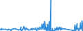 KN 85122000 /Exporte /Einheit = Preise (Euro/Tonne) /Partnerland: Mali /Meldeland: Eur27_2020 /85122000:BeleuchtungsgerÃ¤te und SichtsignalgerÃ¤te, Elektrisch, von der FÃ¼r Kraftfahrzeuge Verwendeten art (Ausg. Lampen der Pos. 8539)