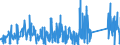 KN 85122000 /Exporte /Einheit = Preise (Euro/Tonne) /Partnerland: Senegal /Meldeland: Eur27_2020 /85122000:BeleuchtungsgerÃ¤te und SichtsignalgerÃ¤te, Elektrisch, von der FÃ¼r Kraftfahrzeuge Verwendeten art (Ausg. Lampen der Pos. 8539)
