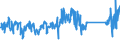 CN 85123090 /Exports /Unit = Prices (Euro/ton) /Partner: Italy /Reporter: Eur27_2020 /85123090:Electrical Sound Signalling Equipment for Cycles or Motor Vehicles (Excl. Burglar Alarms for Motor Vehicles)