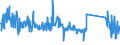 CN 85123090 /Exports /Unit = Prices (Euro/ton) /Partner: Ireland /Reporter: Eur27_2020 /85123090:Electrical Sound Signalling Equipment for Cycles or Motor Vehicles (Excl. Burglar Alarms for Motor Vehicles)