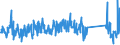 CN 85123090 /Exports /Unit = Prices (Euro/ton) /Partner: Greece /Reporter: Eur27_2020 /85123090:Electrical Sound Signalling Equipment for Cycles or Motor Vehicles (Excl. Burglar Alarms for Motor Vehicles)