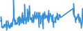 CN 85123090 /Exports /Unit = Prices (Euro/ton) /Partner: Norway /Reporter: Eur27_2020 /85123090:Electrical Sound Signalling Equipment for Cycles or Motor Vehicles (Excl. Burglar Alarms for Motor Vehicles)