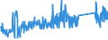 CN 85123090 /Exports /Unit = Prices (Euro/ton) /Partner: Switzerland /Reporter: Eur27_2020 /85123090:Electrical Sound Signalling Equipment for Cycles or Motor Vehicles (Excl. Burglar Alarms for Motor Vehicles)