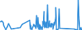 CN 85123090 /Exports /Unit = Prices (Euro/ton) /Partner: Andorra /Reporter: Eur27_2020 /85123090:Electrical Sound Signalling Equipment for Cycles or Motor Vehicles (Excl. Burglar Alarms for Motor Vehicles)