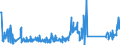 CN 85123090 /Exports /Unit = Prices (Euro/ton) /Partner: Lithuania /Reporter: Eur27_2020 /85123090:Electrical Sound Signalling Equipment for Cycles or Motor Vehicles (Excl. Burglar Alarms for Motor Vehicles)