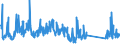 CN 85123090 /Exports /Unit = Prices (Euro/ton) /Partner: Ukraine /Reporter: Eur27_2020 /85123090:Electrical Sound Signalling Equipment for Cycles or Motor Vehicles (Excl. Burglar Alarms for Motor Vehicles)