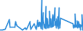 CN 85123090 /Exports /Unit = Prices (Euro/ton) /Partner: Montenegro /Reporter: Eur27_2020 /85123090:Electrical Sound Signalling Equipment for Cycles or Motor Vehicles (Excl. Burglar Alarms for Motor Vehicles)