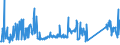 CN 85123090 /Exports /Unit = Prices (Euro/ton) /Partner: Serbia /Reporter: Eur27_2020 /85123090:Electrical Sound Signalling Equipment for Cycles or Motor Vehicles (Excl. Burglar Alarms for Motor Vehicles)