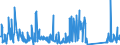 CN 85123090 /Exports /Unit = Prices (Euro/ton) /Partner: Algeria /Reporter: Eur27_2020 /85123090:Electrical Sound Signalling Equipment for Cycles or Motor Vehicles (Excl. Burglar Alarms for Motor Vehicles)