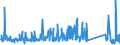 CN 85123090 /Exports /Unit = Prices (Euro/ton) /Partner: Tunisia /Reporter: Eur27_2020 /85123090:Electrical Sound Signalling Equipment for Cycles or Motor Vehicles (Excl. Burglar Alarms for Motor Vehicles)