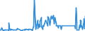 CN 85123090 /Exports /Unit = Prices (Euro/ton) /Partner: Libya /Reporter: Eur27_2020 /85123090:Electrical Sound Signalling Equipment for Cycles or Motor Vehicles (Excl. Burglar Alarms for Motor Vehicles)