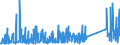 CN 85123090 /Exports /Unit = Prices (Euro/ton) /Partner: Egypt /Reporter: Eur27_2020 /85123090:Electrical Sound Signalling Equipment for Cycles or Motor Vehicles (Excl. Burglar Alarms for Motor Vehicles)