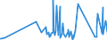 CN 85123090 /Exports /Unit = Prices (Euro/ton) /Partner: Burkina Faso /Reporter: Eur27_2020 /85123090:Electrical Sound Signalling Equipment for Cycles or Motor Vehicles (Excl. Burglar Alarms for Motor Vehicles)