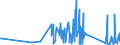 CN 85123090 /Exports /Unit = Prices (Euro/ton) /Partner: Guinea /Reporter: Eur27_2020 /85123090:Electrical Sound Signalling Equipment for Cycles or Motor Vehicles (Excl. Burglar Alarms for Motor Vehicles)