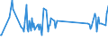 CN 85123090 /Exports /Unit = Prices (Euro/ton) /Partner: Sierra Leone /Reporter: Eur27_2020 /85123090:Electrical Sound Signalling Equipment for Cycles or Motor Vehicles (Excl. Burglar Alarms for Motor Vehicles)