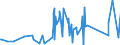 CN 85123090 /Exports /Unit = Prices (Euro/ton) /Partner: Ethiopia /Reporter: Eur27_2020 /85123090:Electrical Sound Signalling Equipment for Cycles or Motor Vehicles (Excl. Burglar Alarms for Motor Vehicles)