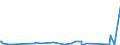 CN 85129010 /Exports /Unit = Prices (Euro/ton) /Partner: Greenland /Reporter: Eur27_2020 /85129010:Parts of Electrical Burglar Alarms of a Kind Used for Motor Vehicles, N.e.s.