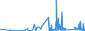 CN 85139000 /Exports /Unit = Prices (Euro/ton) /Partner: Ukraine /Reporter: Eur27_2020 /85139000:Parts of Portable Electrical Lamps Designed to Function by Their own Source of Energy, N.e.s.