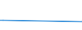 CN 85139000 /Exports /Unit = Prices (Euro/ton) /Partner: Guinea Biss. /Reporter: Eur27_2020 /85139000:Parts of Portable Electrical Lamps Designed to Function by Their own Source of Energy, N.e.s.