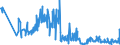 CN 85141080 /Exports /Unit = Prices (Euro/suppl. units) /Partner: Germany /Reporter: Eur27_2020 /85141080:Industrial and Laboratory Furnaces and Ovens, Resistance Heated (Other Than for the Manufacture of Semiconductor Devices on Semiconductor Wafers)