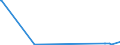 CN 85142080 /Exports /Unit = Prices (Euro/suppl. units) /Partner: Burkina Faso /Reporter: Eur27_2020 /85142080:Furnaces and Ovens Functioning by Dielectric  Loss (Other Than for the Manufacture of Semiconductor Devices on Semiconductor Wafers)