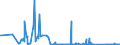 CN 85144000 /Exports /Unit = Prices (Euro/suppl. units) /Partner: Luxembourg /Reporter: Eur27_2020 /85144000:Equipment for the Heat Treatment of Materials by Induction or Dielectric Loss (Excl. Ovens and Furnaces)