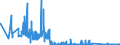 CN 85144000 /Exports /Unit = Prices (Euro/suppl. units) /Partner: Sweden /Reporter: Eur27_2020 /85144000:Equipment for the Heat Treatment of Materials by Induction or Dielectric Loss (Excl. Ovens and Furnaces)