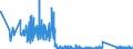 CN 85144000 /Exports /Unit = Prices (Euro/suppl. units) /Partner: Switzerland /Reporter: Eur27_2020 /85144000:Equipment for the Heat Treatment of Materials by Induction or Dielectric Loss (Excl. Ovens and Furnaces)