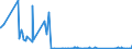 CN 85144000 /Exports /Unit = Prices (Euro/suppl. units) /Partner: Faroe Isles /Reporter: Eur27_2020 /85144000:Equipment for the Heat Treatment of Materials by Induction or Dielectric Loss (Excl. Ovens and Furnaces)