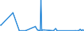 CN 85144000 /Exports /Unit = Prices (Euro/suppl. units) /Partner: Gibraltar /Reporter: Eur27_2020 /85144000:Equipment for the Heat Treatment of Materials by Induction or Dielectric Loss (Excl. Ovens and Furnaces)