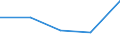 CN 85144000 /Exports /Unit = Prices (Euro/ton) /Partner: Yugoslavia /Reporter: Eur27 /85144000:Equipment for the Heat Treatment of Materials by Induction or Dielectric Loss (Excl. Ovens and Furnaces)