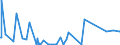 CN 85144000 /Exports /Unit = Prices (Euro/suppl. units) /Partner: Turkmenistan /Reporter: Eur27_2020 /85144000:Equipment for the Heat Treatment of Materials by Induction or Dielectric Loss (Excl. Ovens and Furnaces)