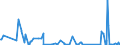 CN 85144000 /Exports /Unit = Prices (Euro/suppl. units) /Partner: Uzbekistan /Reporter: Eur27_2020 /85144000:Equipment for the Heat Treatment of Materials by Induction or Dielectric Loss (Excl. Ovens and Furnaces)