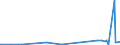 CN 85144000 /Exports /Unit = Prices (Euro/suppl. units) /Partner: Tadjikistan /Reporter: Eur27_2020 /85144000:Equipment for the Heat Treatment of Materials by Induction or Dielectric Loss (Excl. Ovens and Furnaces)