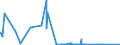 CN 85144000 /Exports /Unit = Prices (Euro/suppl. units) /Partner: Sudan /Reporter: Eur27_2020 /85144000:Equipment for the Heat Treatment of Materials by Induction or Dielectric Loss (Excl. Ovens and Furnaces)