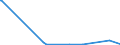 CN 85144000 /Exports /Unit = Prices (Euro/suppl. units) /Partner: Guinea Biss. /Reporter: Eur27_2020 /85144000:Equipment for the Heat Treatment of Materials by Induction or Dielectric Loss (Excl. Ovens and Furnaces)
