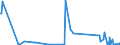 CN 85144000 /Exports /Unit = Prices (Euro/suppl. units) /Partner: Guinea /Reporter: Eur27_2020 /85144000:Equipment for the Heat Treatment of Materials by Induction or Dielectric Loss (Excl. Ovens and Furnaces)