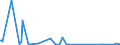 CN 85144000 /Exports /Unit = Prices (Euro/suppl. units) /Partner: Equat.guinea /Reporter: Eur27_2020 /85144000:Equipment for the Heat Treatment of Materials by Induction or Dielectric Loss (Excl. Ovens and Furnaces)